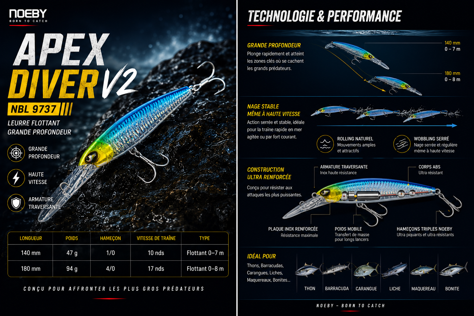 Apex Diver V2 Noeby – Leurre de Traîne plongeant  Thru-Wire Thon & Wahoo