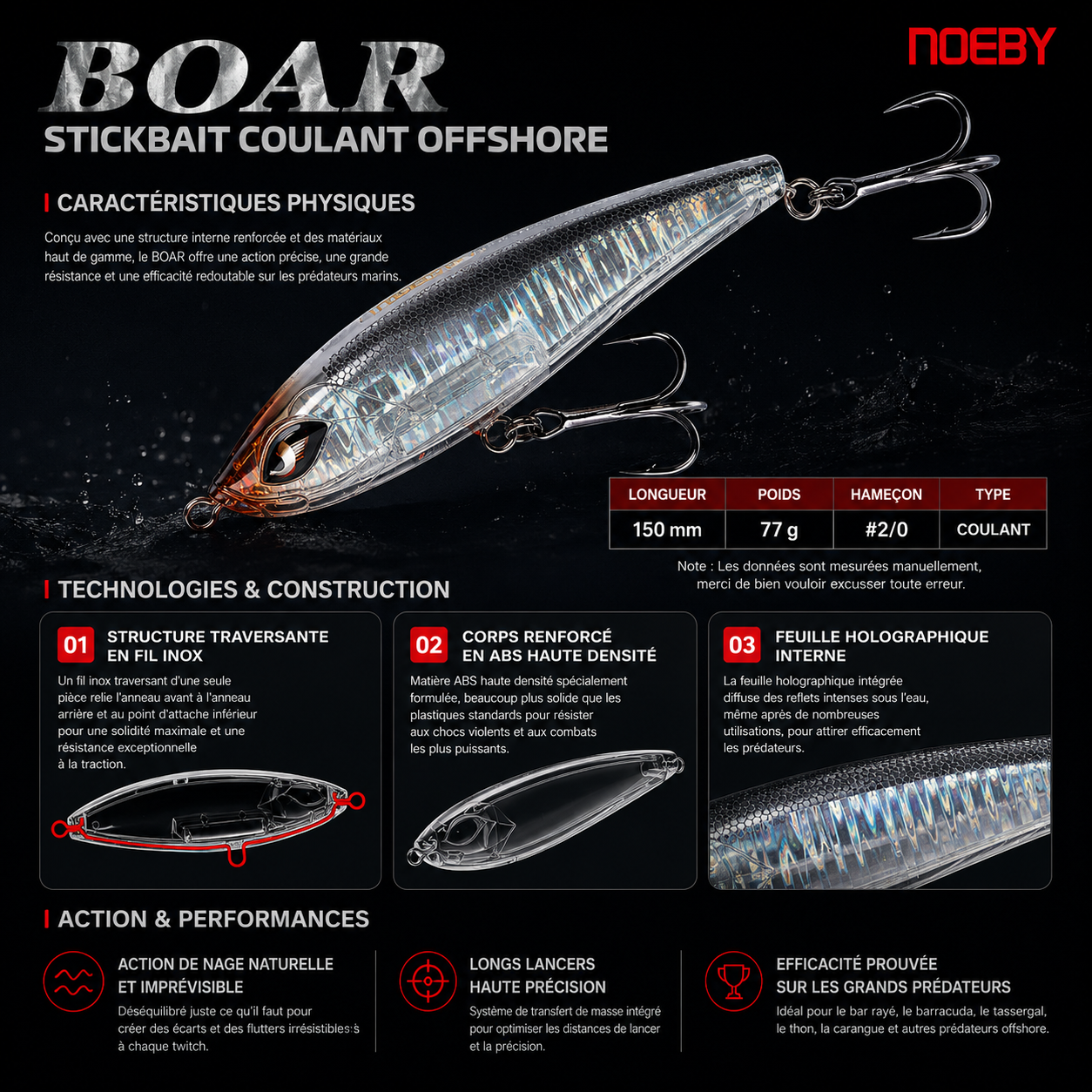 Boar Noeby – Leurre coulant  Polyvalent Lancer Longue Distance