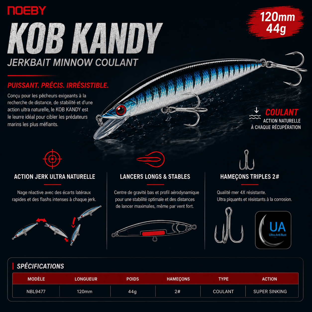 KobKandy Noeby – Leurre coulant, Bar & Thon