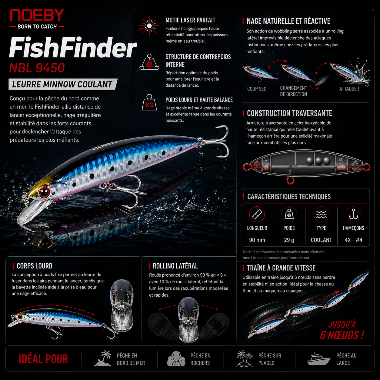 FishFinder Noeby – Leurre coulant Compact pour Longue Distance