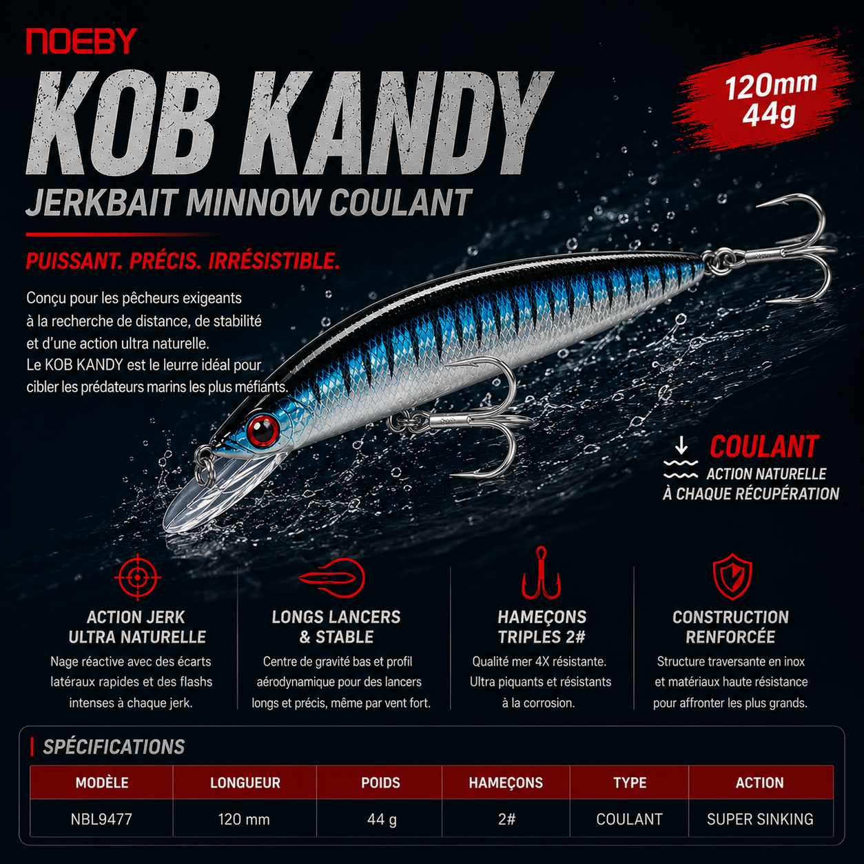 KobKandy Noeby – Leurre coulant, Bar & Thon