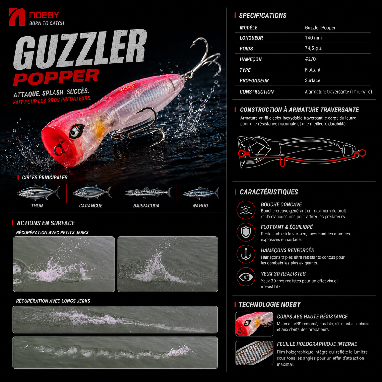 Guzzler Noeby – Popper Puissant et polyvalent